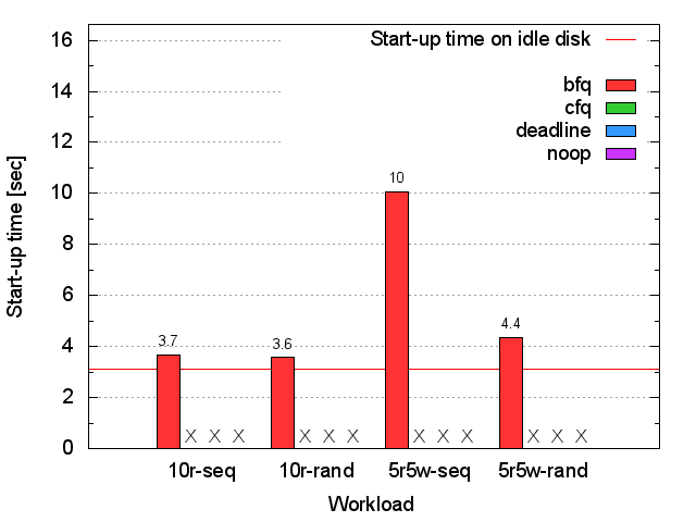 Seagate HDD xterm start-up time