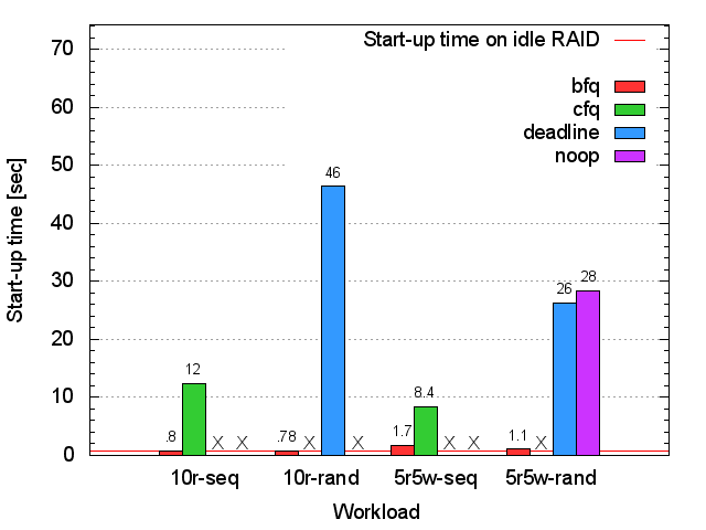 Seagate RAID1 xterm start-up time