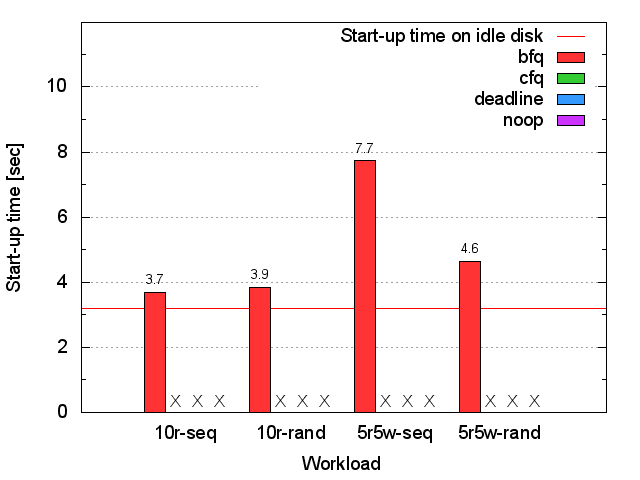 Seagate HDD xterm start-up time