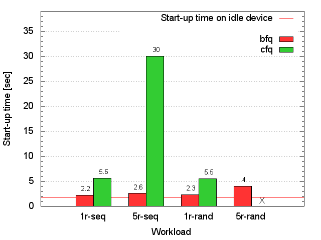 1.8-inch
     HD xterm start-up time