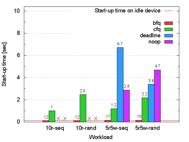 HITACHI HDD bash start-up time