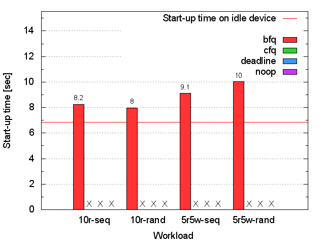 HITACHI HDD xterm start-up time